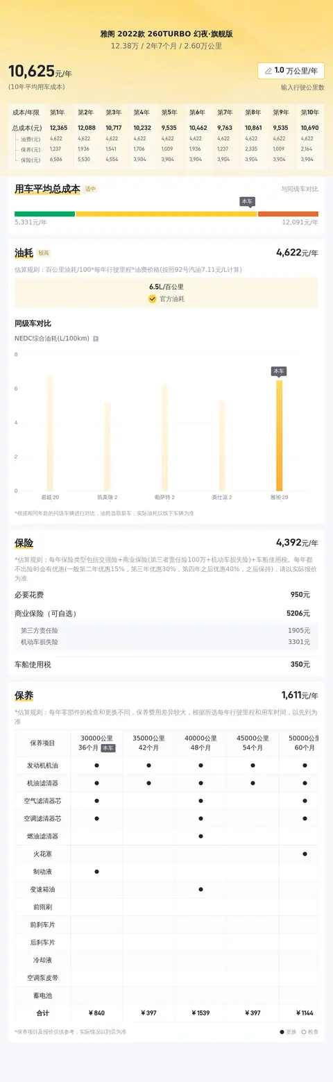 #二手车推荐#12万多拿下准新一手雅阁,家用代步不二之选!