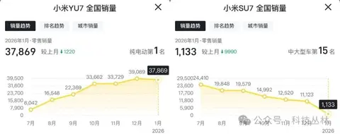 深度|新势力2月销量解读:青黄不接与厚积薄发